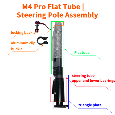 Spare Part for KUKIRIN M4 | KUKIRIN M4 Pro Electric Scooter